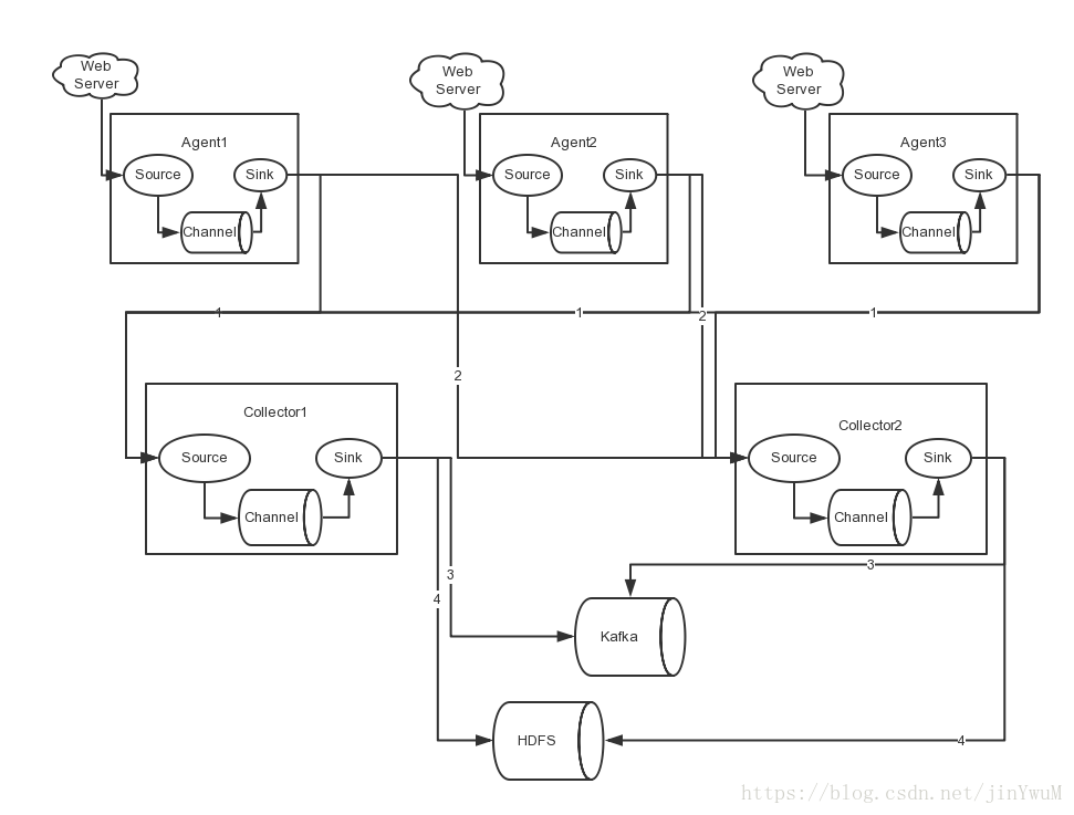 Flume有国产化 flume ng,Flume有国产化 flume ng_容错机制_04,第4张