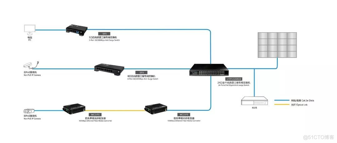 局域网环路排查 wireshark 局域网环路是什么意思_网络应用