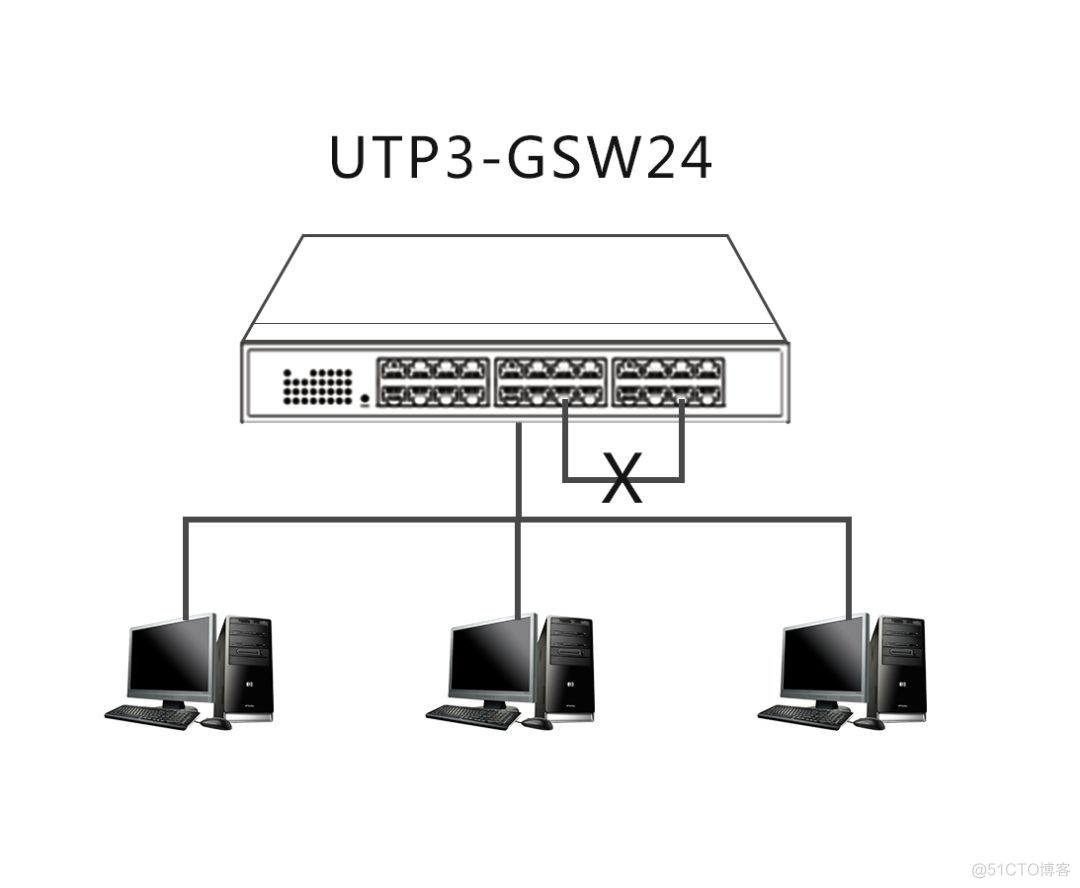 局域网环路排查 wireshark 局域网环路是什么意思_网络应用_03