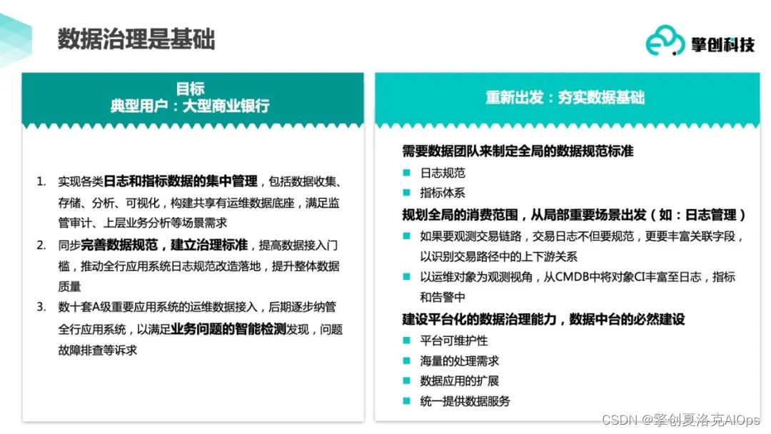 建设银行数据治理组织架构是怎么建设的 银行数据治理实施方案_运维_02