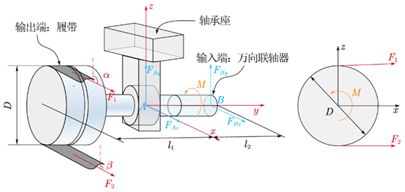 基于matlab深度学习的力学预测 用matlab解决理论力学,基于matlab深度学习的力学预测 用matlab解决理论力学_基于matlab深度学习的力学预测,第1张