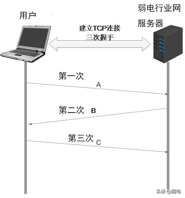 tplink vlan互通 tplink划分vlan互访_IP_02