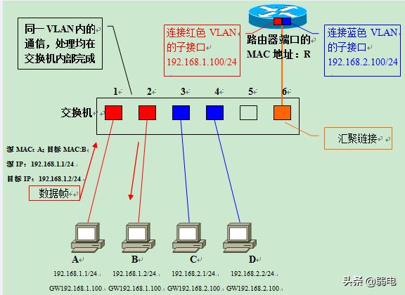 tplink vlan互通 tplink划分vlan互访_tplinkl路由器跨vlan访问_04