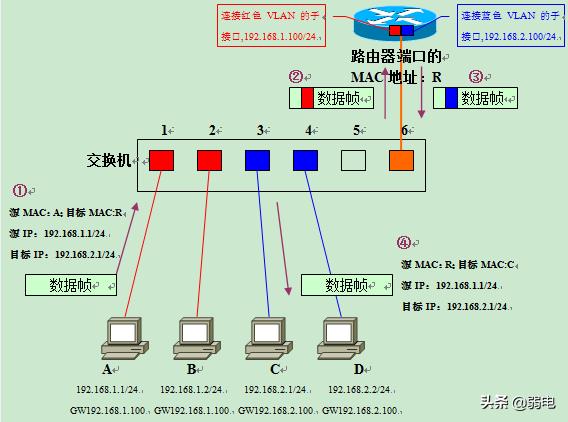 tplink vlan互通 tplink划分vlan互访_IP_06