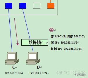 tplink vlan互通 tplink划分vlan互访_tplink vlan互通_10