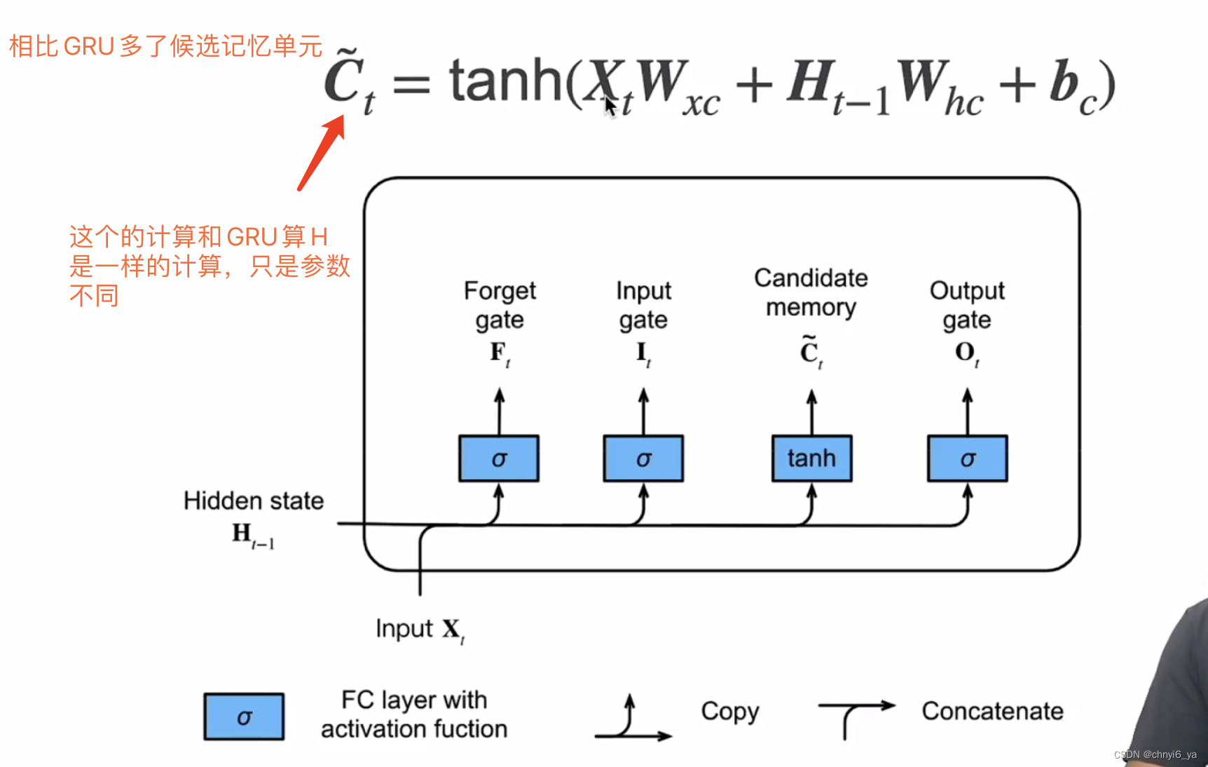 torch lstm权重初始化 torch.lstm_lstm_02