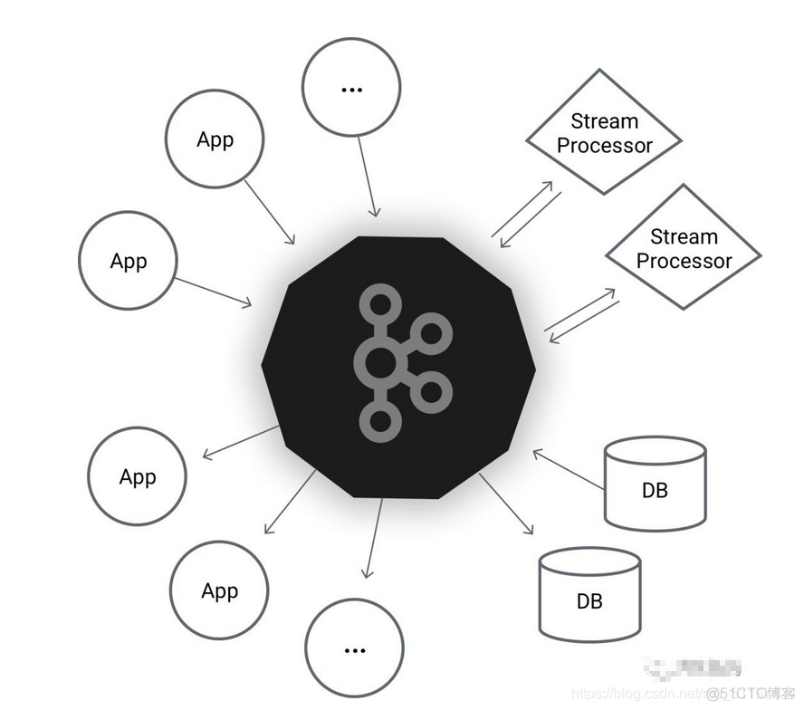 kafka与传统的消息系统对比有哪些优点 kafka消息传递模式_消息队列_03