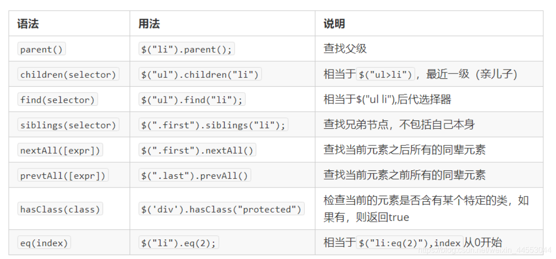 jquery 使用java里面的类 jquery和java_css_04