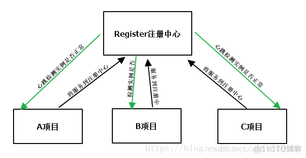 springcloud项目中有一个微服务 java文件带红色J springcloud web_框架搭建