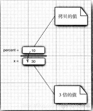 java 请求参数映射 java参数引用_java_02