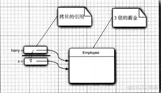 java 请求参数映射 java参数引用_java 请求参数映射_04