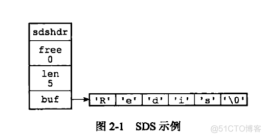 redis键值设置 redis键值设计_键值对