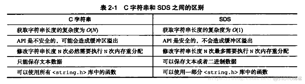 redis键值设置 redis键值设计_字符串_02