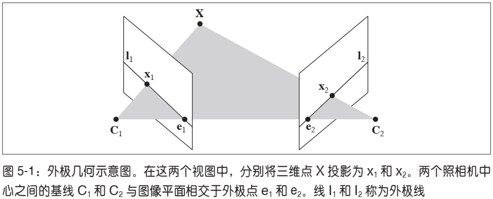 python 机器视觉 计算流速 python与机器视觉,python 机器视觉 计算流速 python与机器视觉_python 机器视觉 计算流速_13,第13张