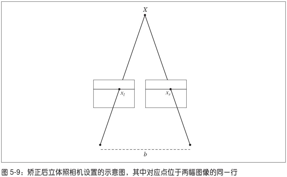 python 机器视觉 计算流速 python与机器视觉,python 机器视觉 计算流速 python与机器视觉_python_44,第44张