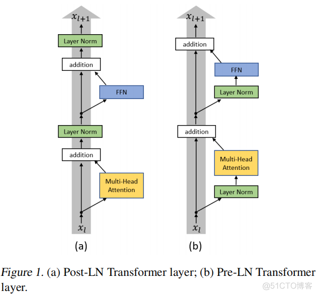 Transformer支持的python几 transformer源码pytorch_深度学习