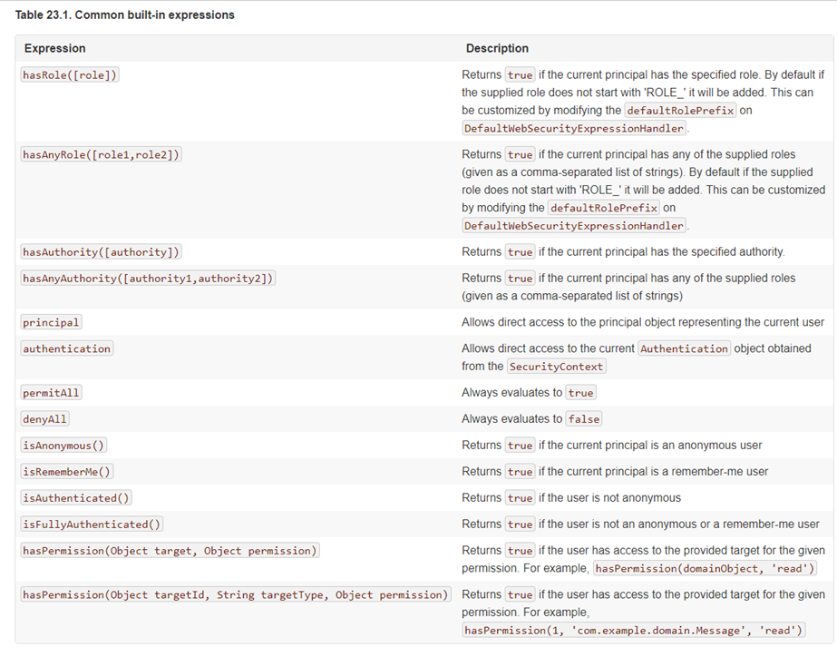 springSecurity判断角色不通过 springsecurity hasrole_bc_03