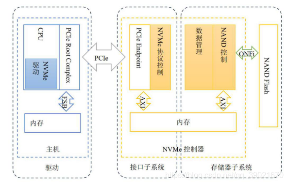 如何看BIOS nvme 协议 怎么看nvme协议_如何看BIOS nvme 协议