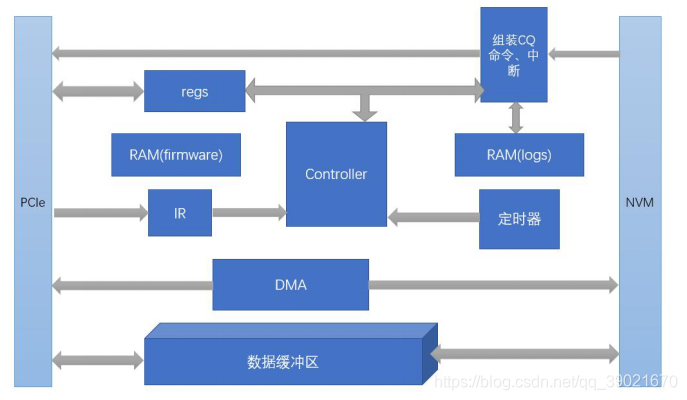 如何看BIOS nvme 协议 怎么看nvme协议_ssd_02