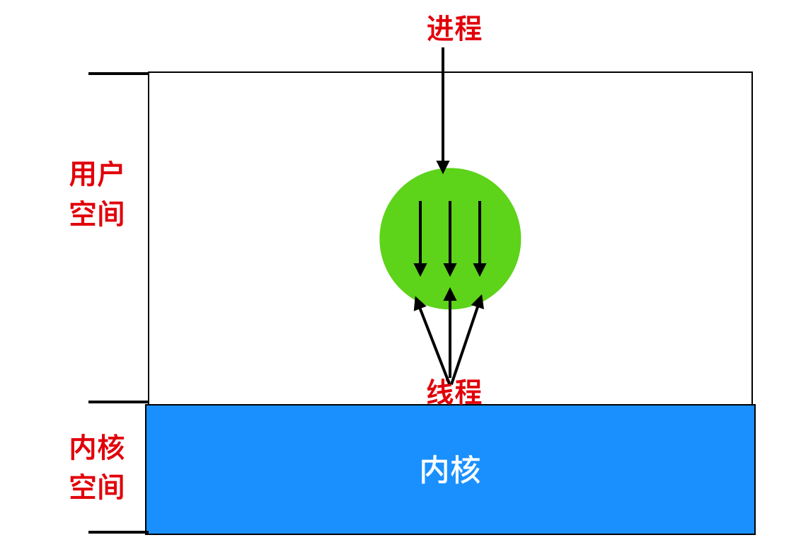 java工程师晋升理由 java职位晋升图_架构_02