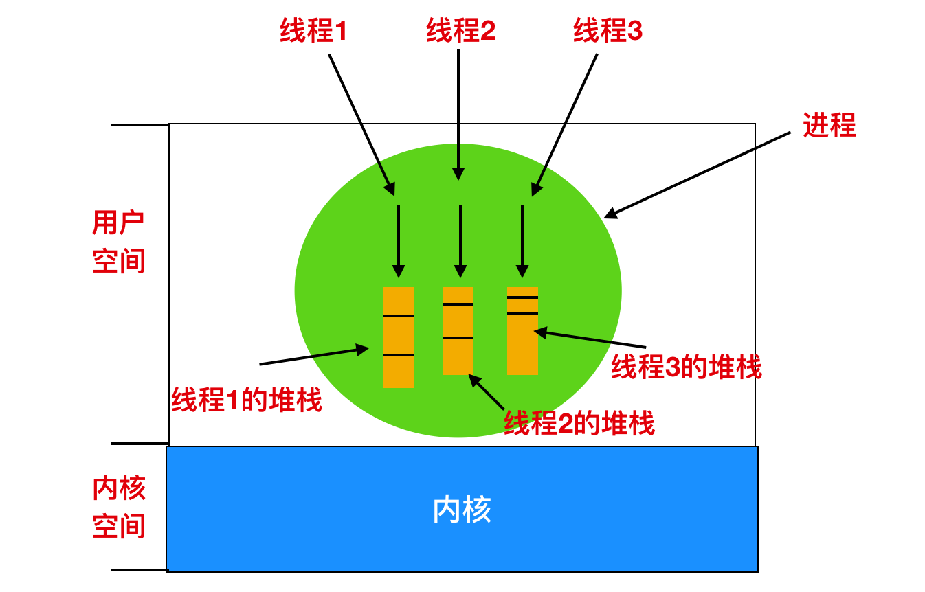 java工程师晋升理由 java职位晋升图_Java_03