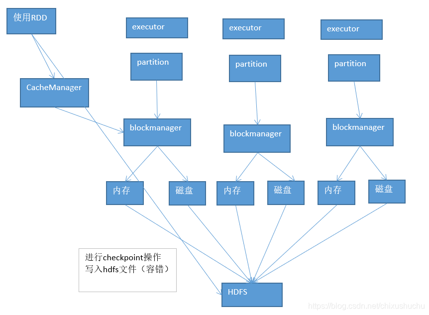 spark 判断列是否为空集合或空值 spark null,spark 判断列是否为空集合或空值 spark null_数据,第1张