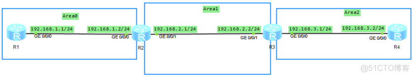 ospf链路开销列表 ospf的vlink_Cisco_06