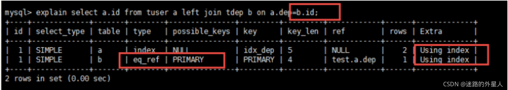 mysql看执行计划改变 mysql执行计划参数_数据_09