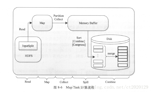 mapreduce 一直 ACCEPTED mapreduce task_键值对