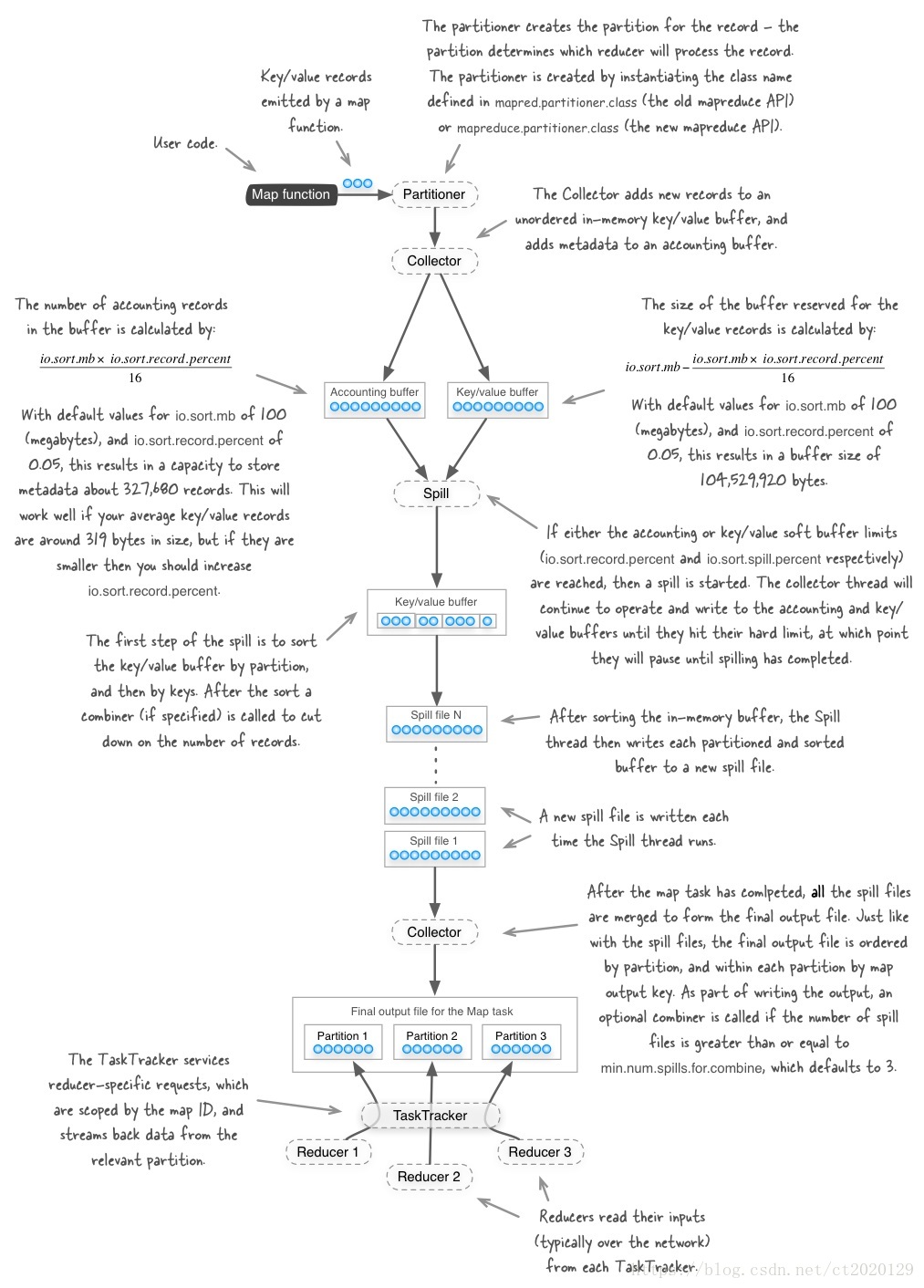 mapreduce 一直 ACCEPTED mapreduce task_数据_05