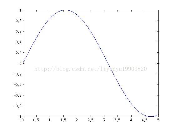 linux环境下matlab java 混合编程 linux调用matlab,linux环境下matlab java 混合编程 linux调用matlab_mex,第1张