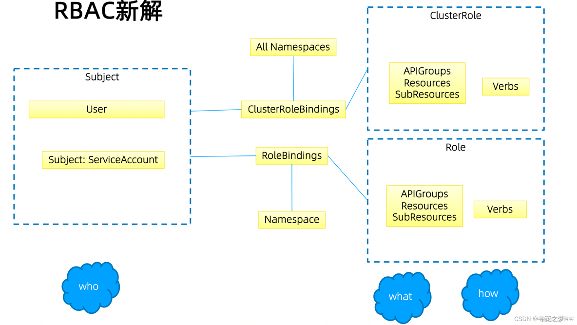 kubernetes安装 apiserver 2379端口 kube-apiserver_后端_07