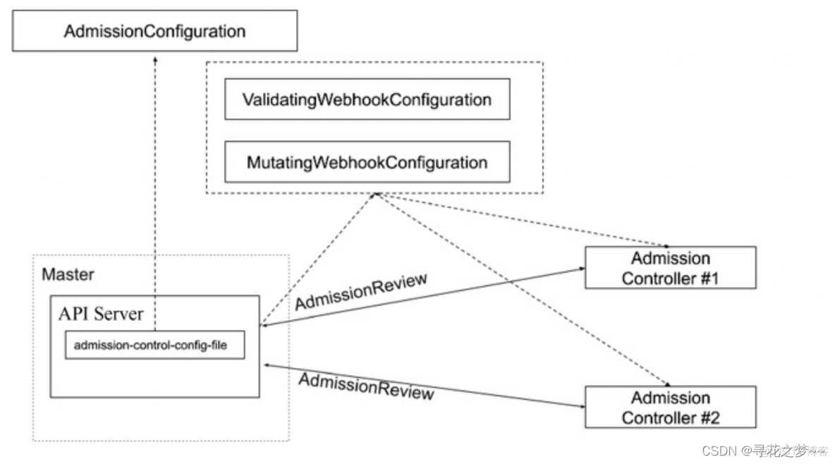 kubernetes安装 apiserver 2379端口 kube-apiserver_后端_12