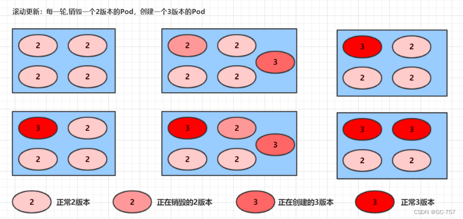 deployment pod 区别 deployment和pod,deployment pod 区别 deployment和pod_Deployment_02,第2张