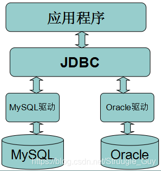 Java 连接nacos集群 java连接navicat_mysql