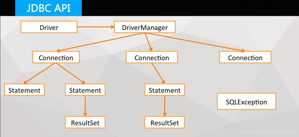 Java 连接nacos集群 java连接navicat_System_02