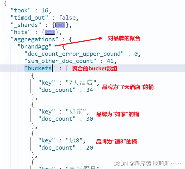 es分组查询后只展示需要列 elasticsearch分组_elasticsearch