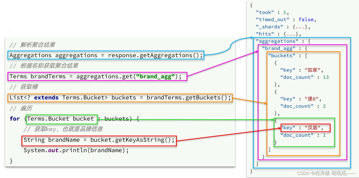 es分组查询后只展示需要列 elasticsearch分组_elasticsearch_05