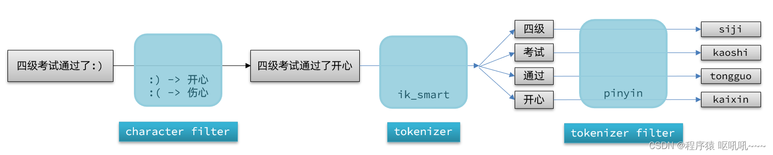 es分组查询后只展示需要列 elasticsearch分组_java_12