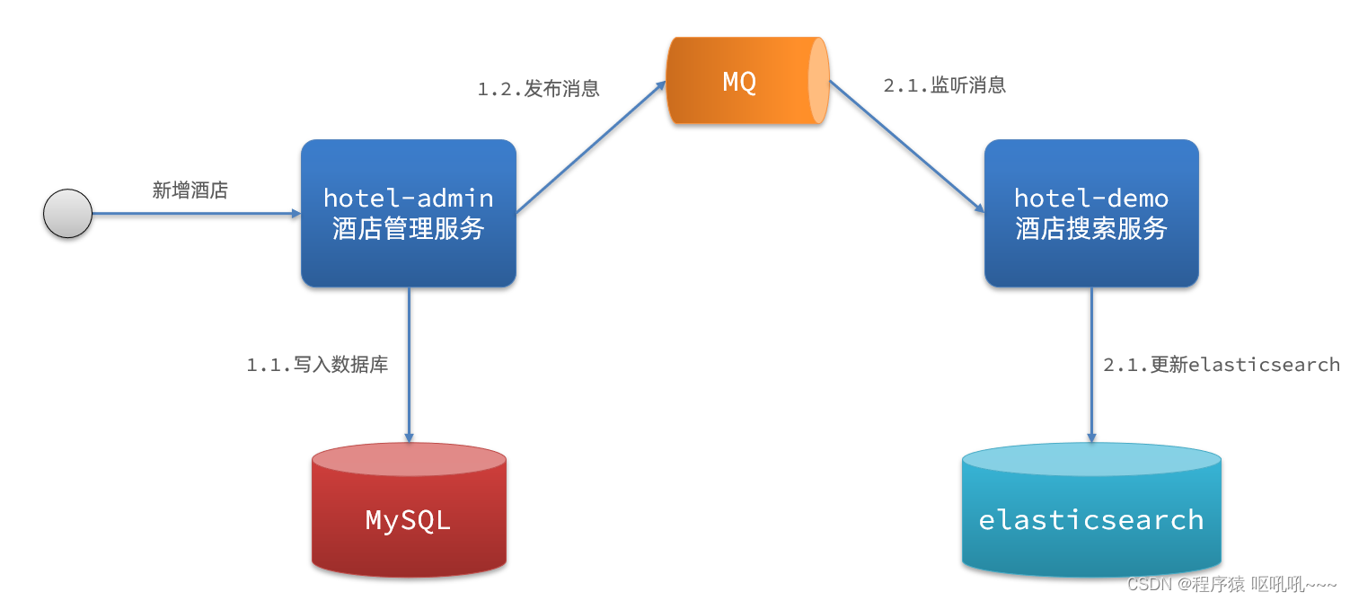 es分组查询后只展示需要列 elasticsearch分组_elasticsearch_20