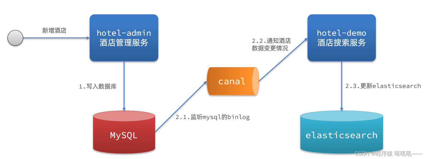 es分组查询后只展示需要列 elasticsearch分组_Powered by 金山文档_21