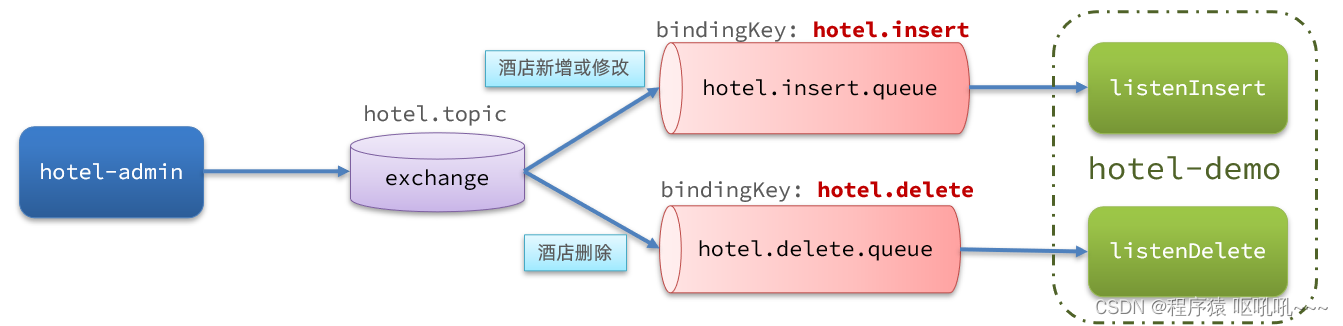 es分组查询后只展示需要列 elasticsearch分组_es分组查询后只展示需要列_25