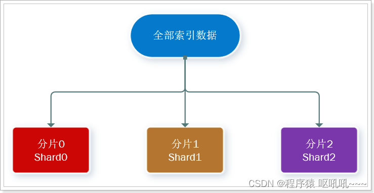 es分组查询后只展示需要列 elasticsearch分组_java_27