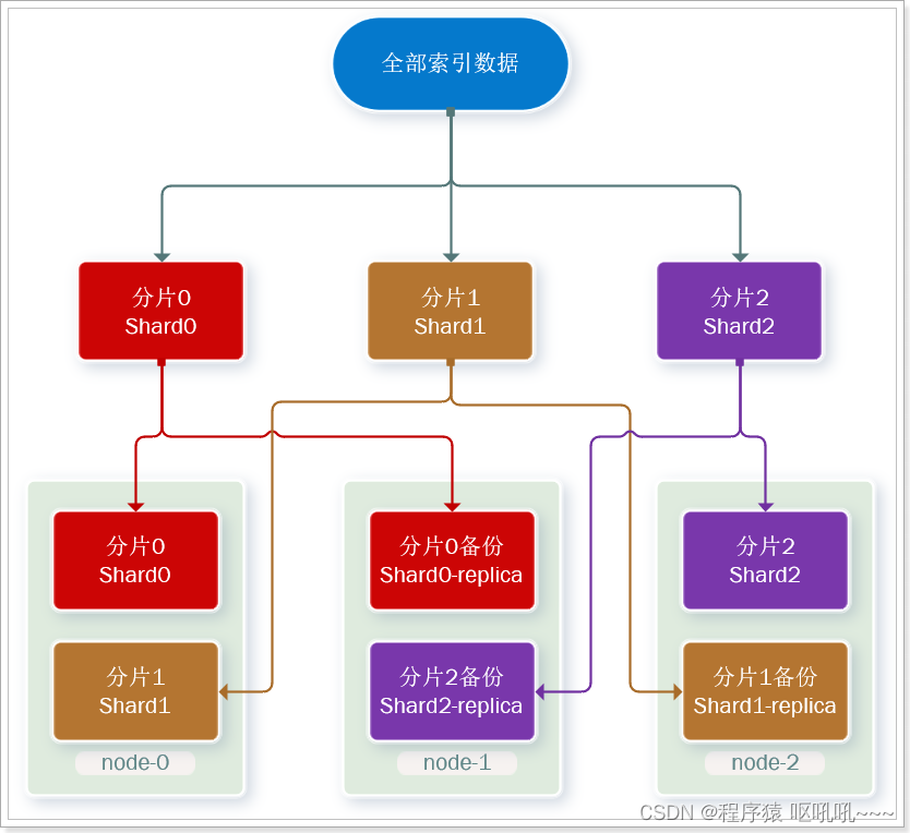 es分组查询后只展示需要列 elasticsearch分组_elasticsearch_28