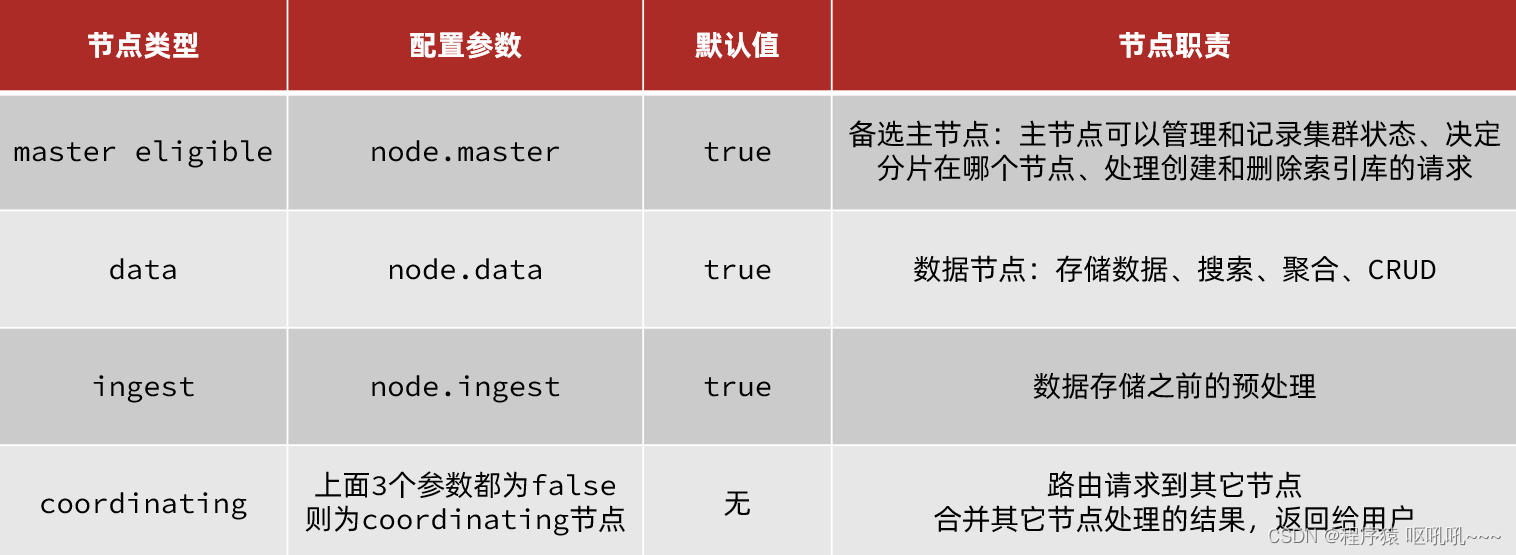 es分组查询后只展示需要列 elasticsearch分组_java_29