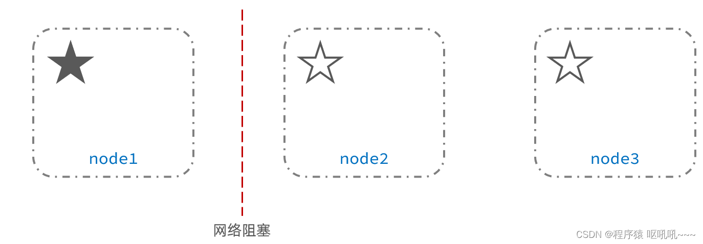 es分组查询后只展示需要列 elasticsearch分组_elasticsearch_31