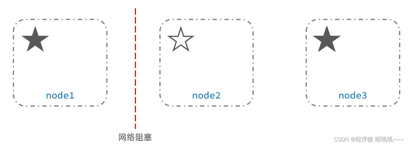 es分组查询后只展示需要列 elasticsearch分组_elasticsearch_32