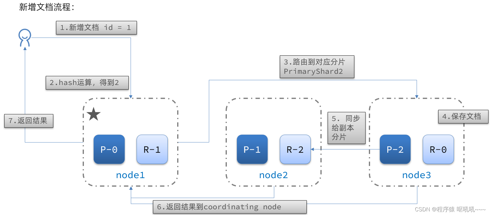 es分组查询后只展示需要列 elasticsearch分组_es分组查询后只展示需要列_40