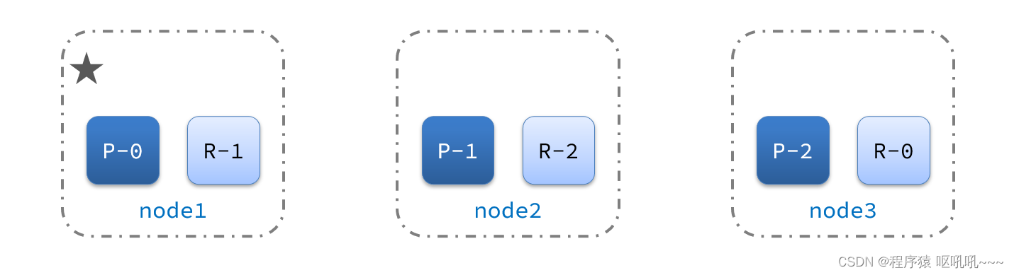 es分组查询后只展示需要列 elasticsearch分组_java-ee_42