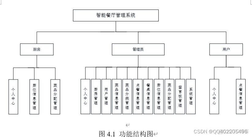 菜单级联Java java餐厅菜单系统_数据库_06